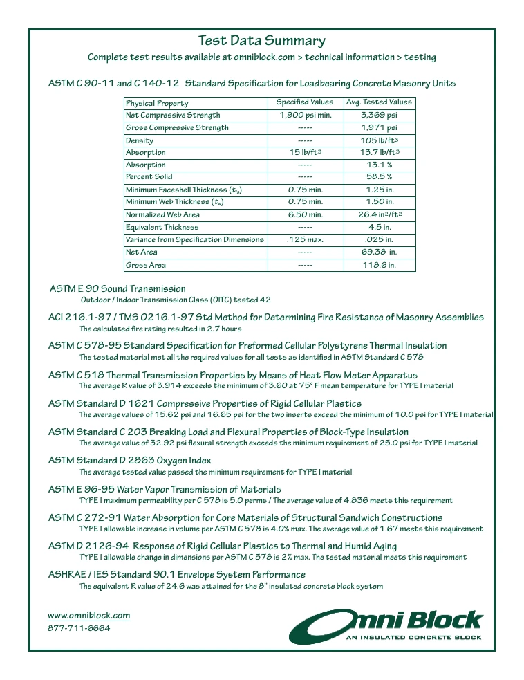 Documento de evidencia ACI