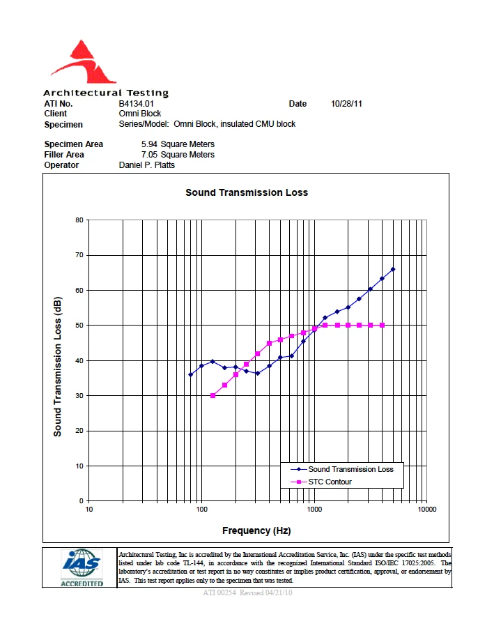 Documento de evidencia RADCO