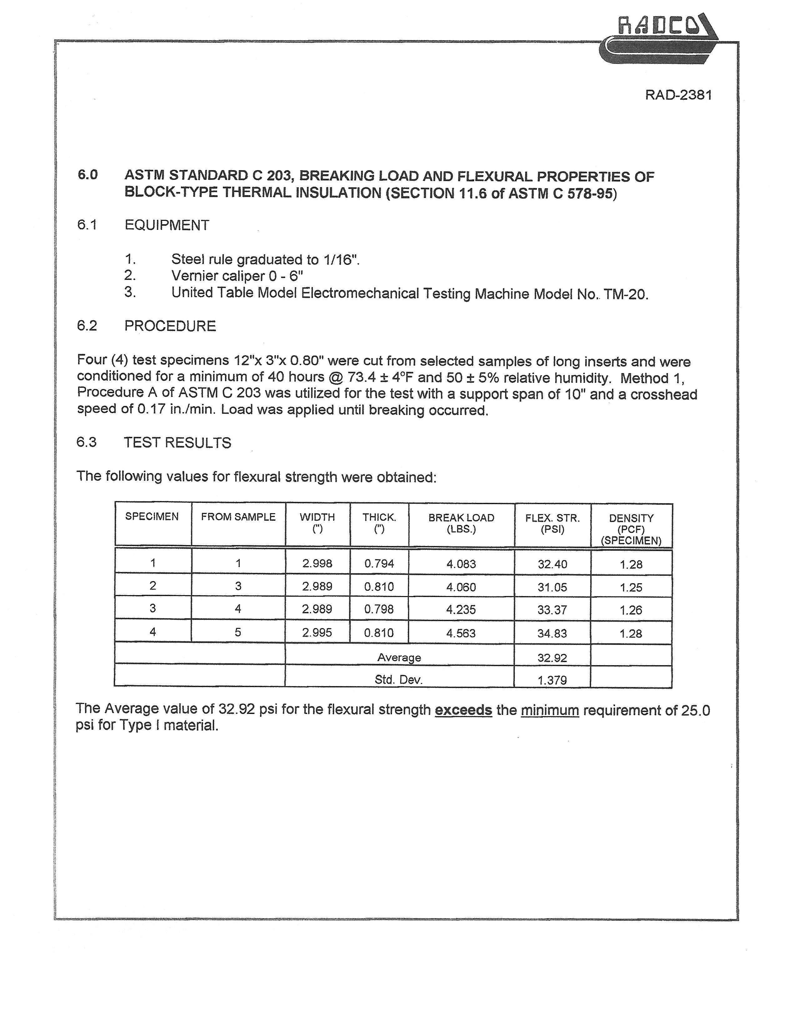 Estandar ASTM C 203