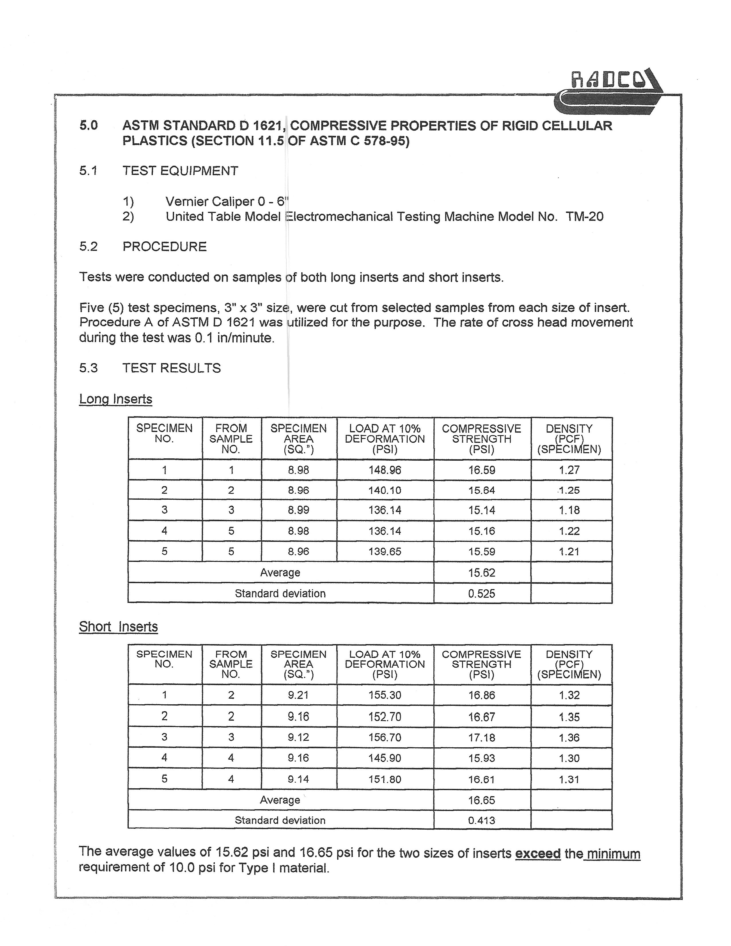 ASTM Standard D 1621