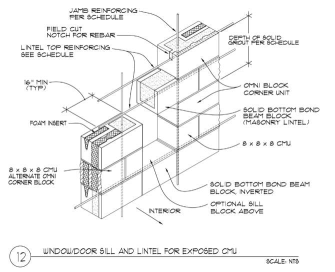 Plantilla de ventana