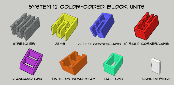 Código de Color Bloque 30cm