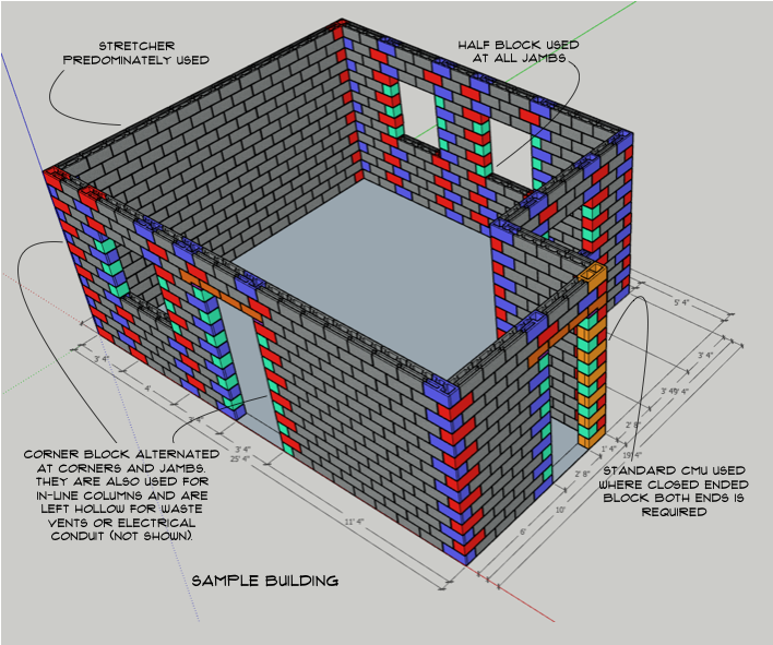 Ejemplo de construcción con bloque de 20cm